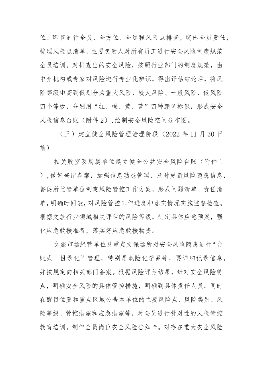 全市文旅行业领域防范化解公共安全风险工作方案.docx_第3页