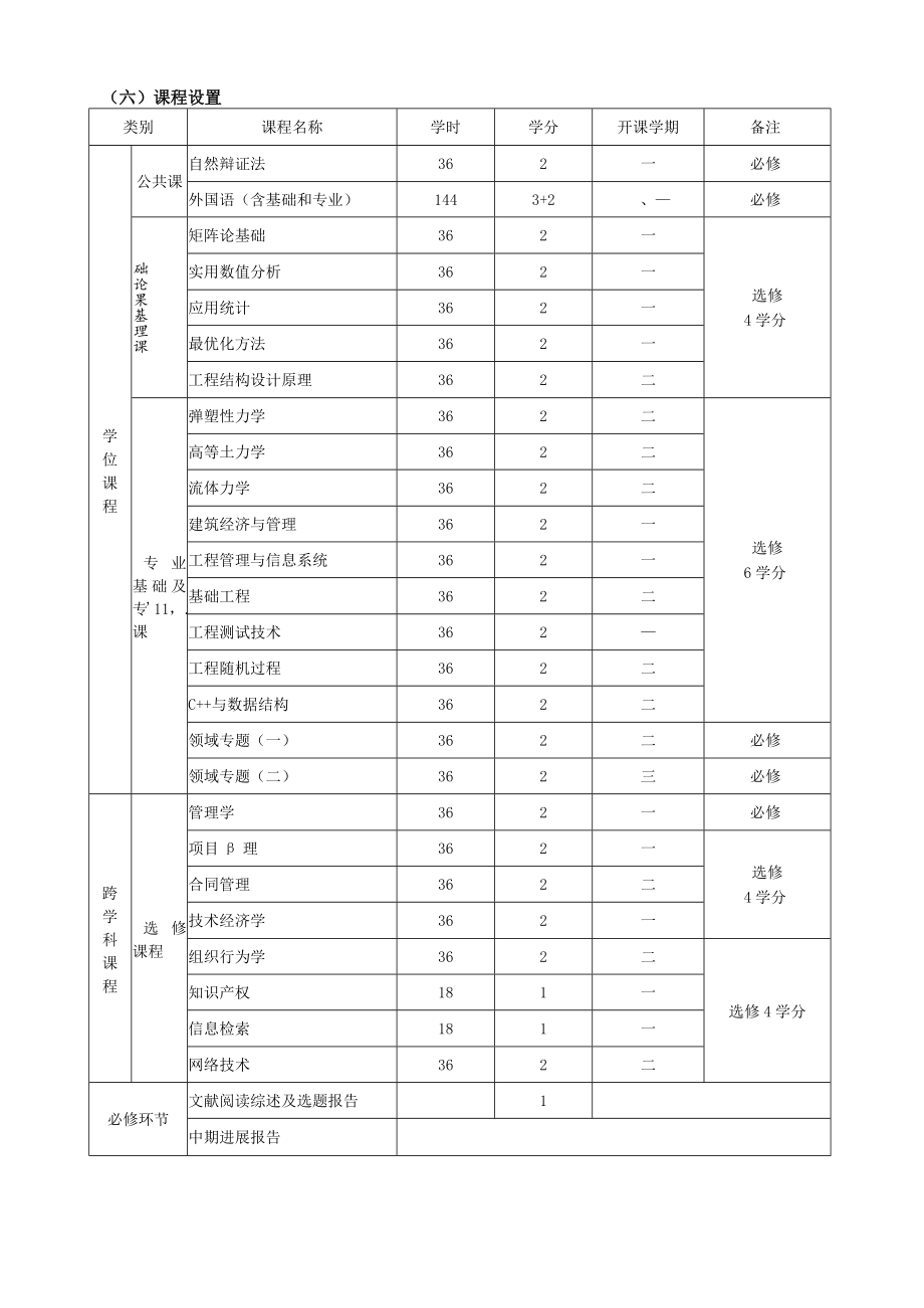 八、建筑与土木工程.docx_第2页