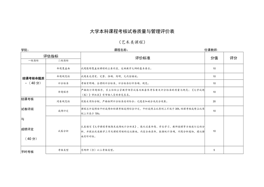 大学本科课程考核试卷质量与管理评价表（艺术类课程）.docx_第1页