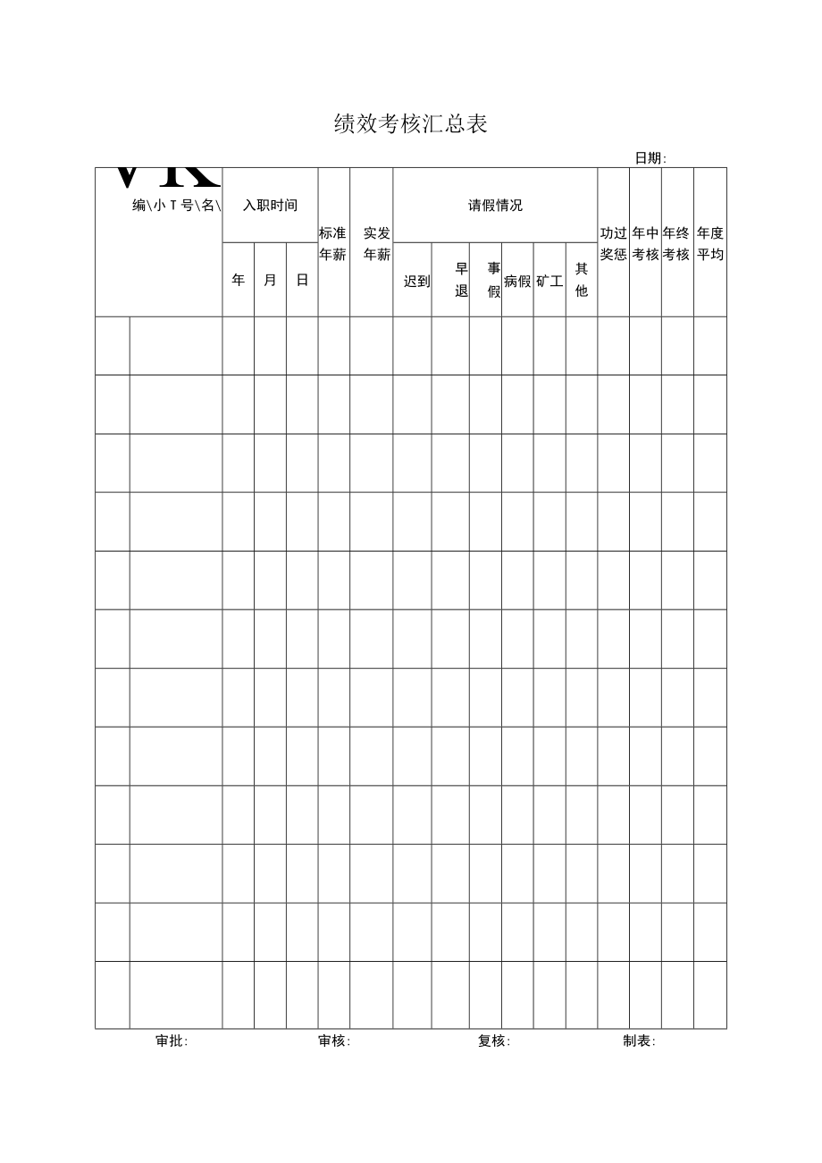 绩效考核汇总表.docx_第1页