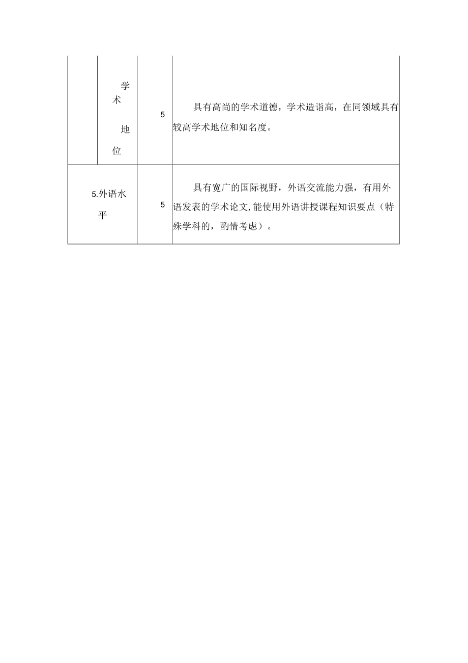 教学名师奖评审指标体系.docx_第3页