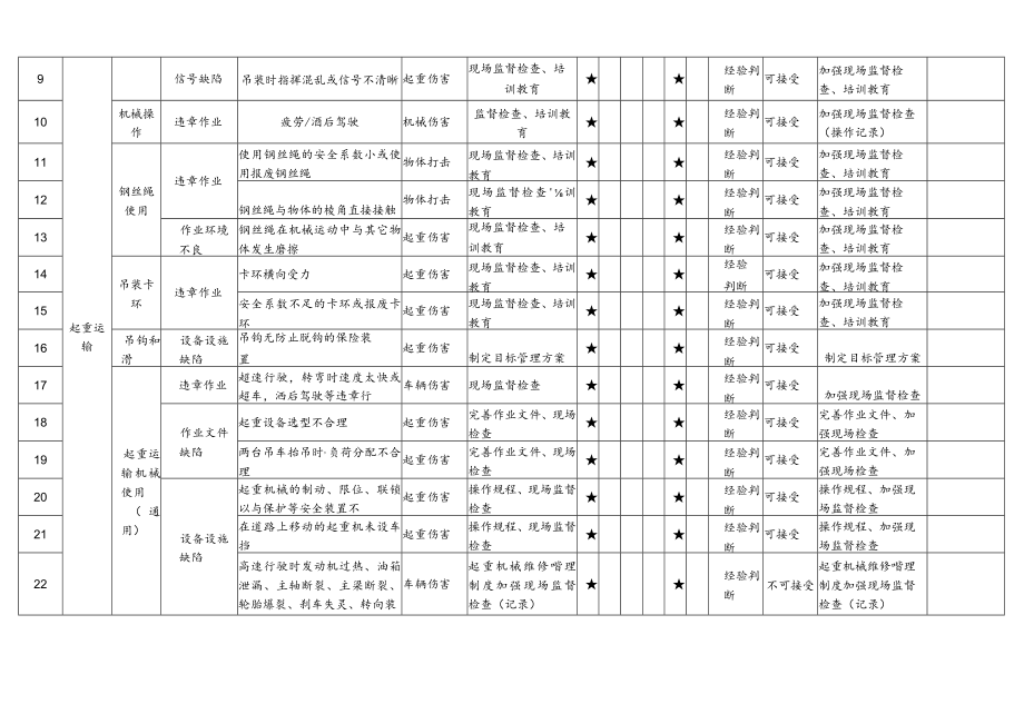 危险源辨识与风险评价表[新].docx_第2页