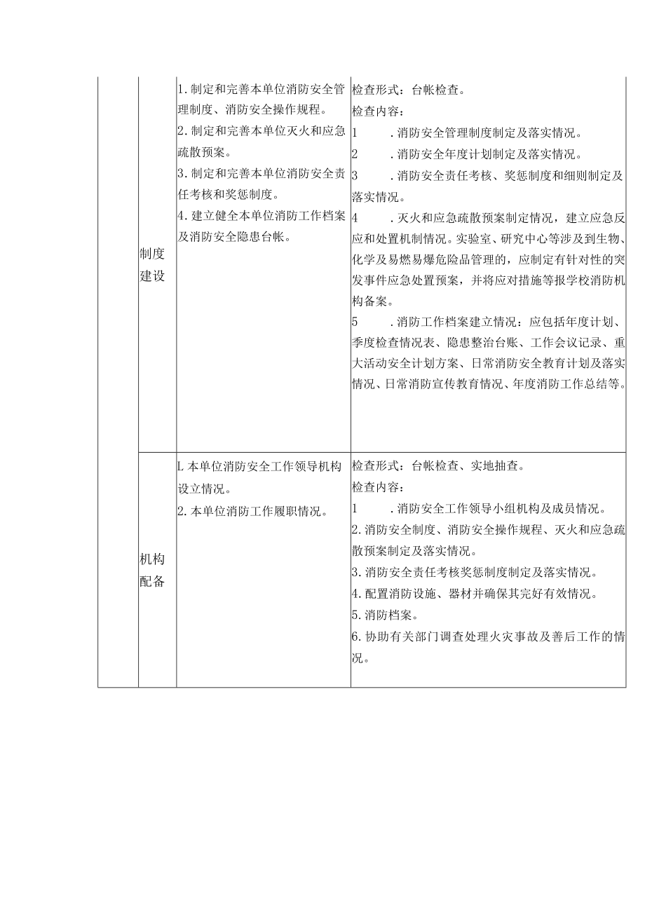 学院消防安全工作指南.docx_第2页