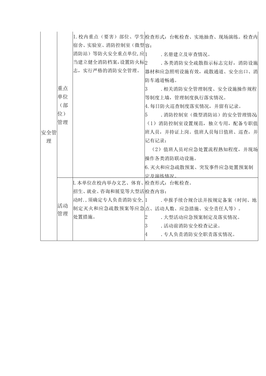 学院消防安全工作指南.docx_第3页