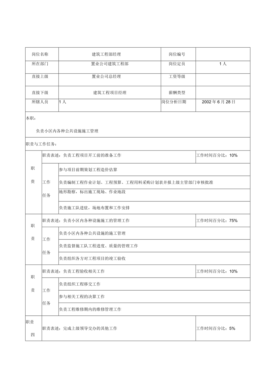 建筑工程部经理岗位职责.docx_第1页