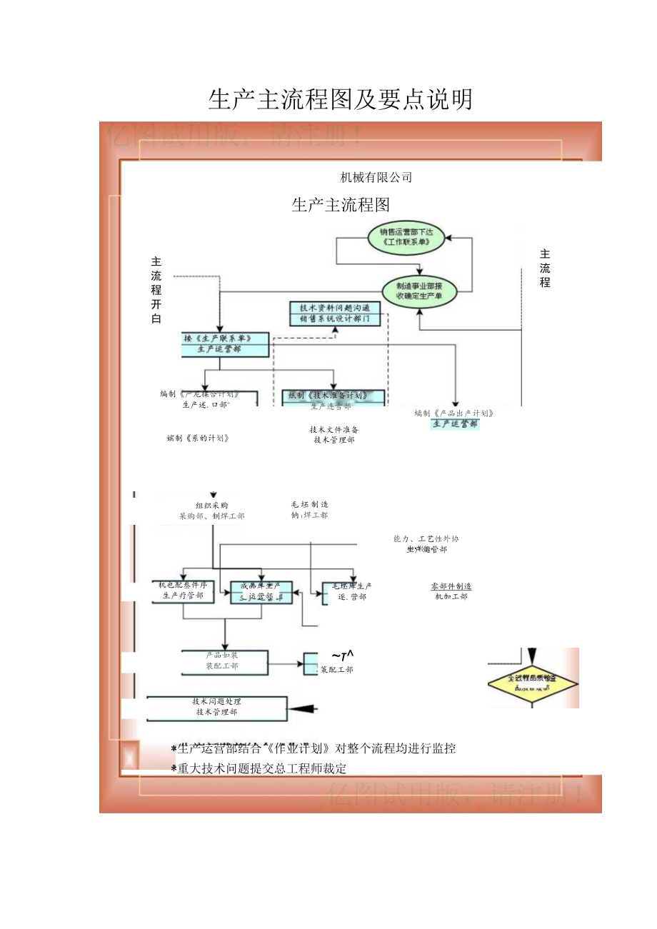 机械企业生产主流程图及流程说明.docx_第1页