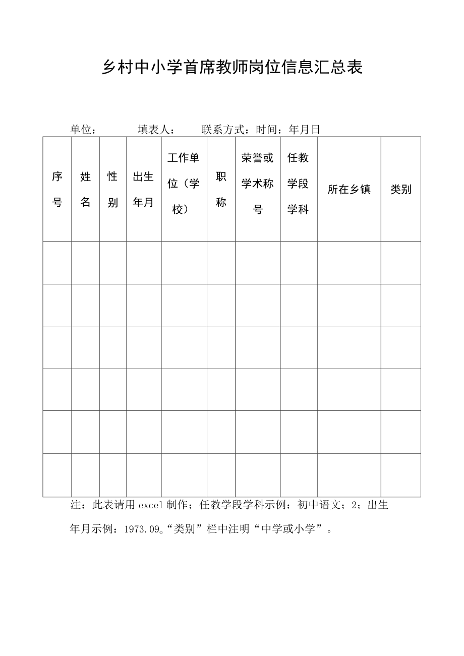 乡村中小学首席教师岗位信息汇总表.docx_第1页