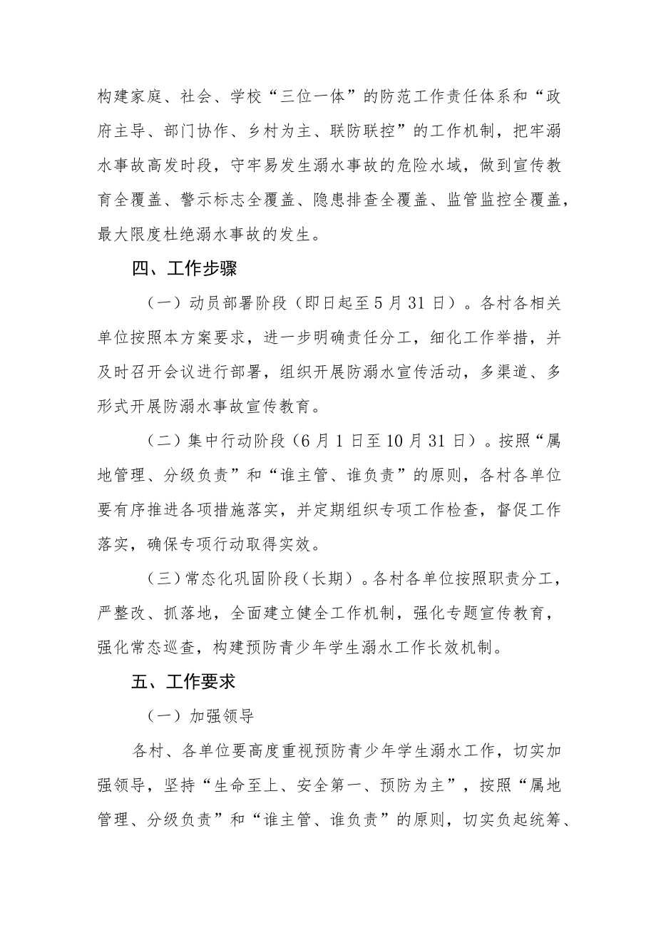 预防青少年学生溺水专项行动实施方案.docx_第2页