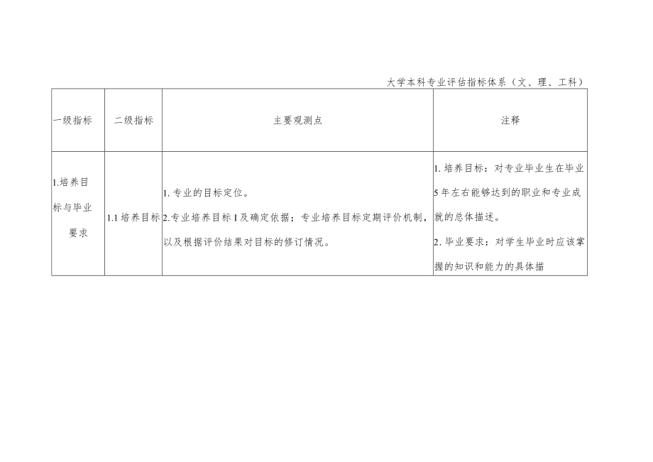 大学本科专业评估指标体系.docx_第1页