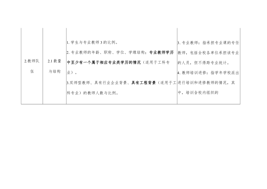 大学本科专业评估指标体系.docx_第3页