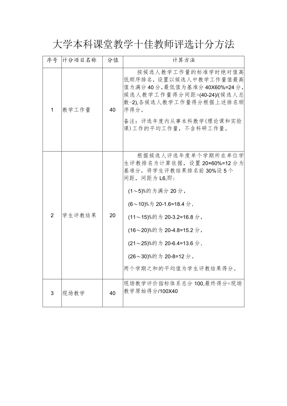 大学本科课堂教学十佳教师评选计分方法.docx_第1页