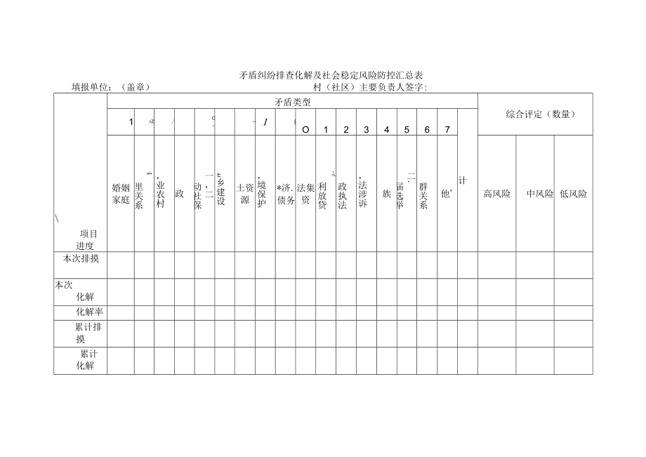 矛盾纠纷排查化解及社会稳定风险防控汇总表.docx_第1页