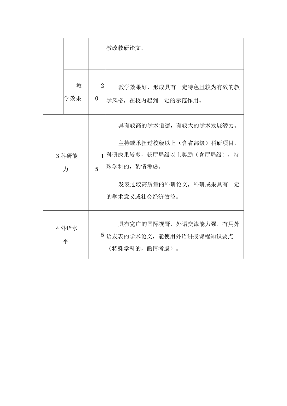 十佳青年教学优秀奖评审指标体系.docx_第2页