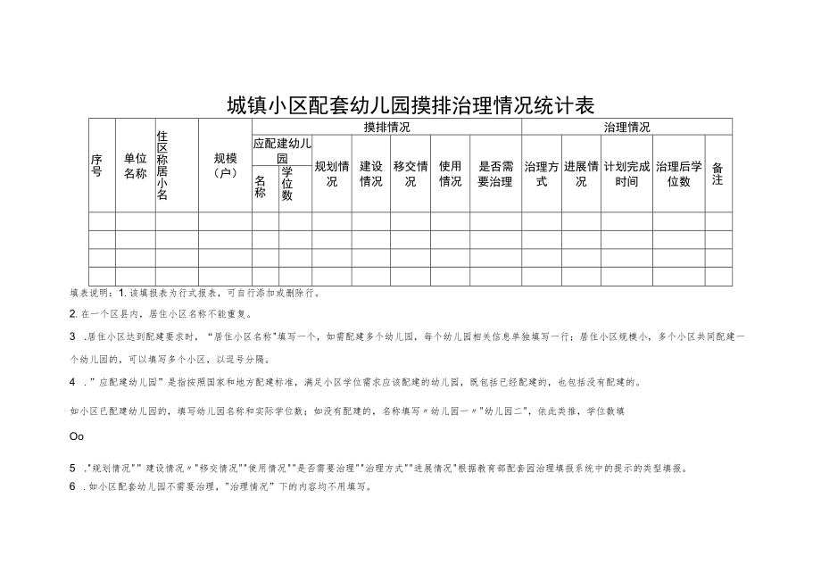 城镇小区配套幼儿园摸排治理情况统计表.docx_第1页