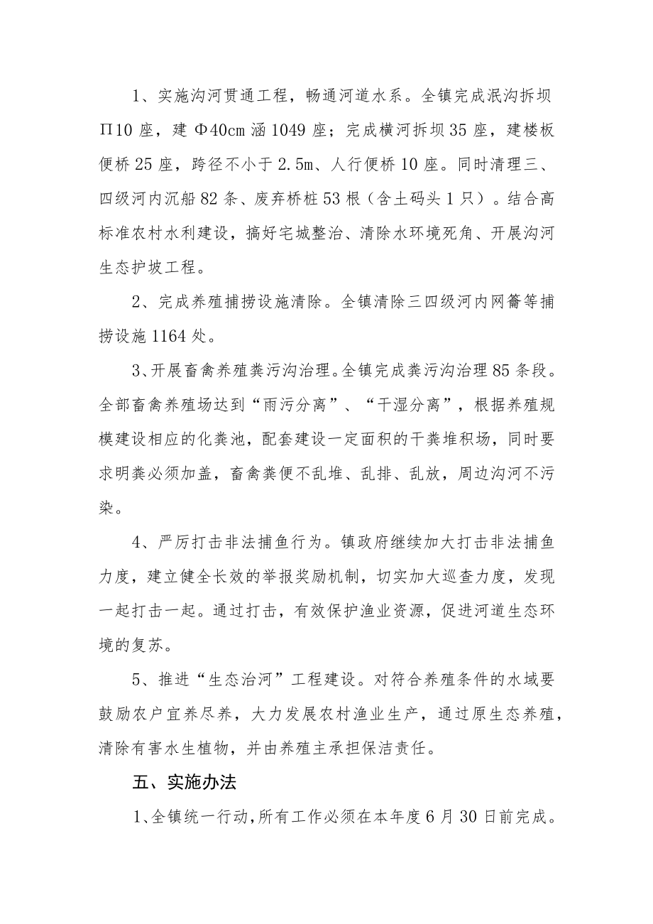 水环境综合整治工作实施方案.docx_第2页