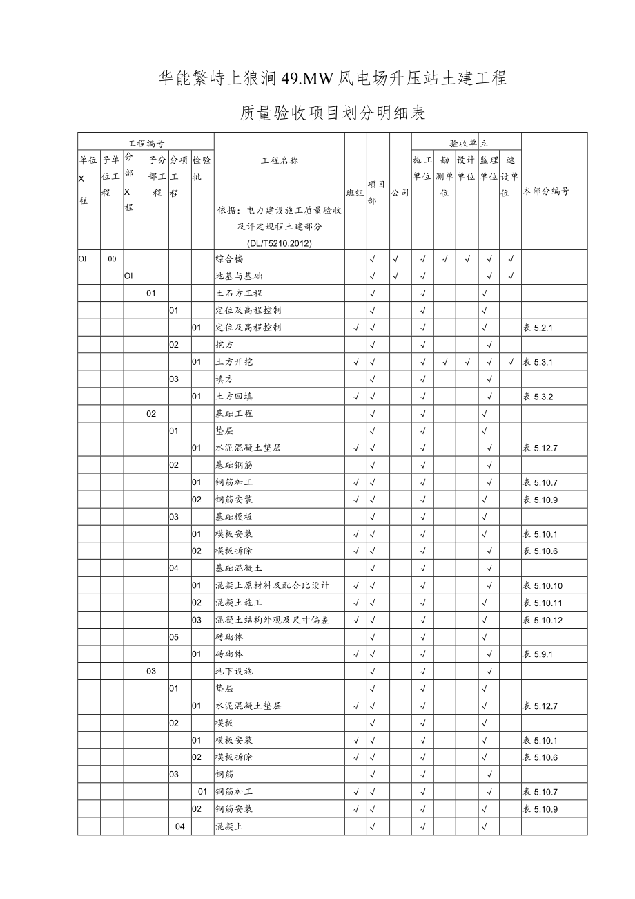 华能495MW风电场升压站土建工程项目划分表(最终版).docx_第1页