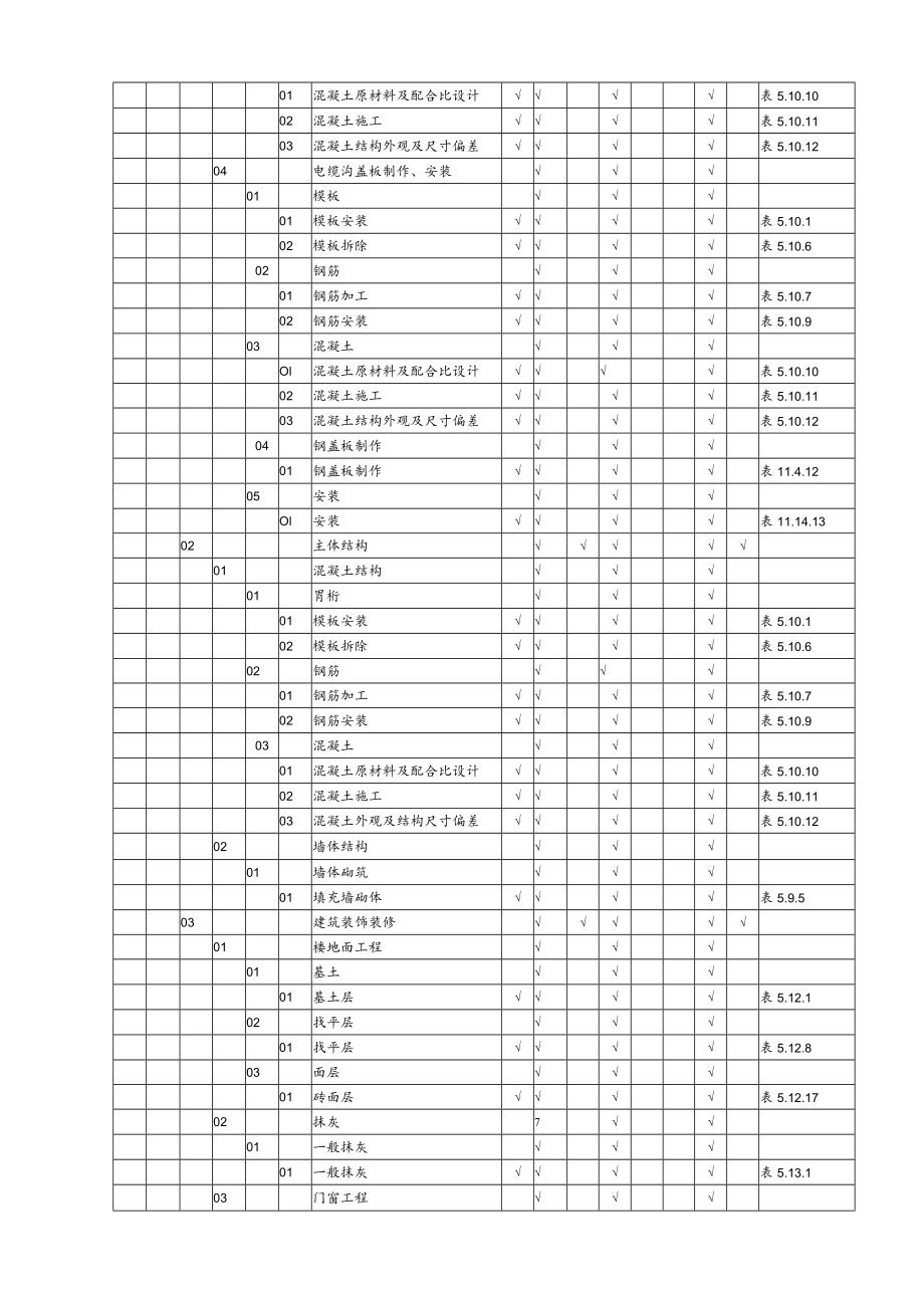 华能495MW风电场升压站土建工程项目划分表(最终版).docx_第2页