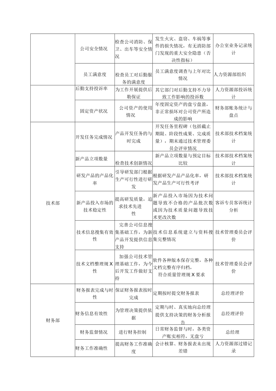 华能国际贸易人事考核指标体系操作说明.docx_第2页