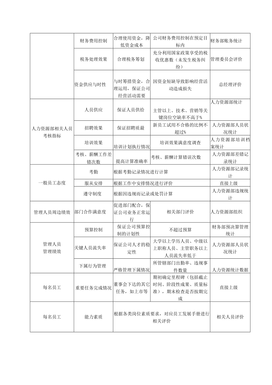 华能国际贸易人事考核指标体系操作说明.docx_第3页