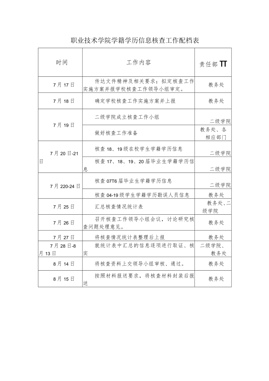 职业技术学院学籍学历信息核查工作配档表.docx_第1页