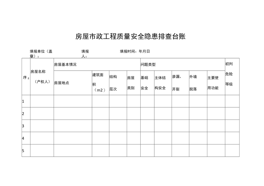 房屋市政工程质量安全隐患排查台账.docx_第1页