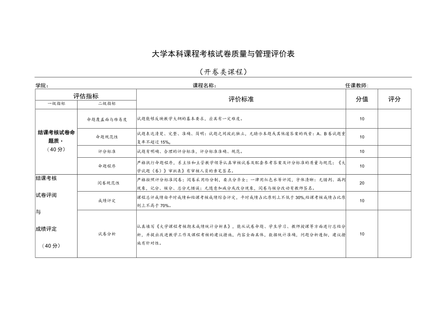 大学本科课程考核试卷质量与管理评价表（开卷类课程）.docx_第1页