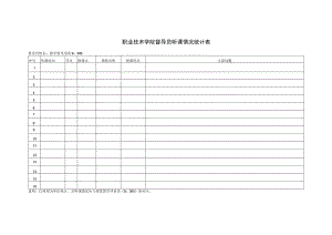 职业技术学院督导员听课情况统计表.docx