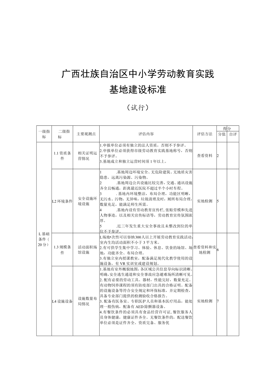 广西中小学劳动教育实践基地、示范校建设标准(试行)、申报表.docx_第1页