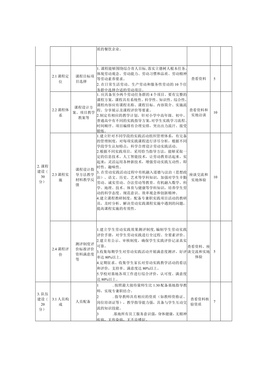 广西中小学劳动教育实践基地、示范校建设标准(试行)、申报表.docx_第2页