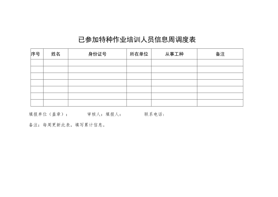 已参加特种作业培训人员信息周调度表.docx_第1页