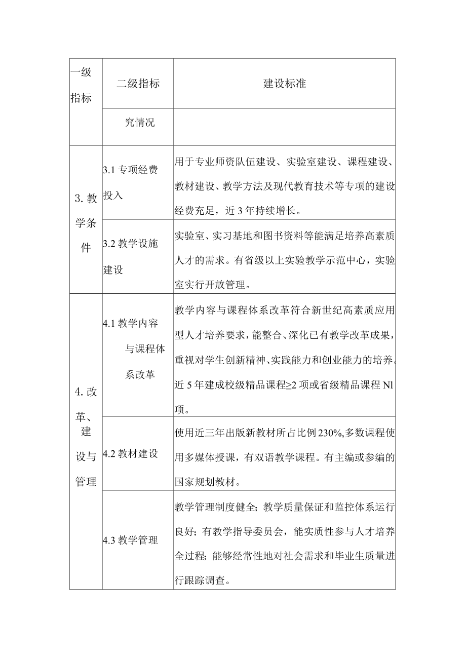 学院特色专业建设标准.docx_第2页