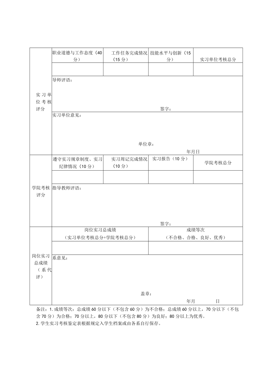 岗位实习考核鉴定表.docx_第2页