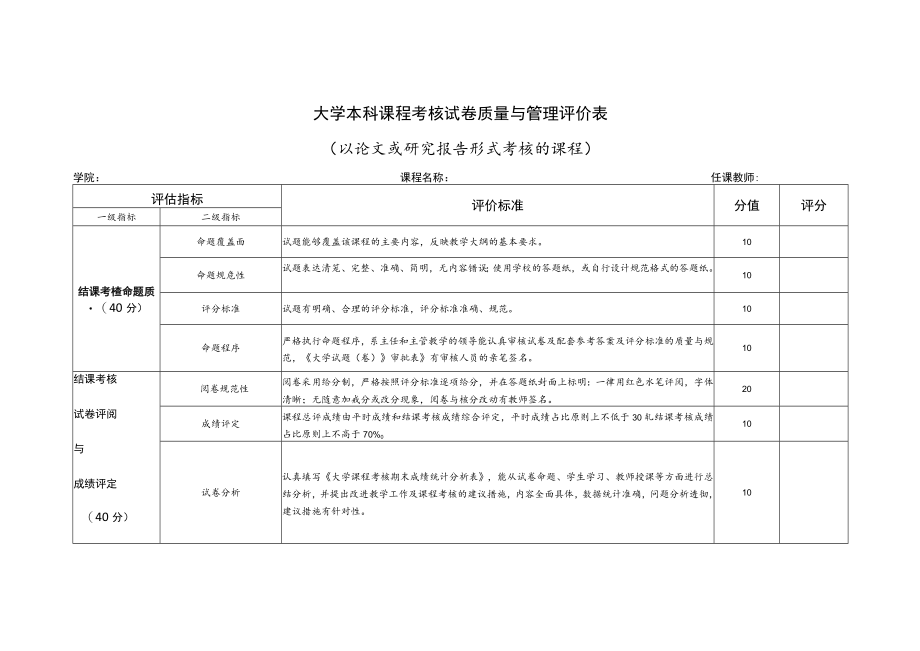 大学本科课程考核试卷质量与管理评价表（以论文或研究报告形式考核的课程）.docx_第1页