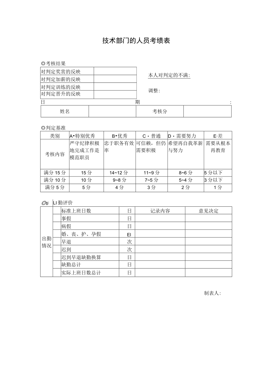 技术部门的人员考绩表.docx_第1页