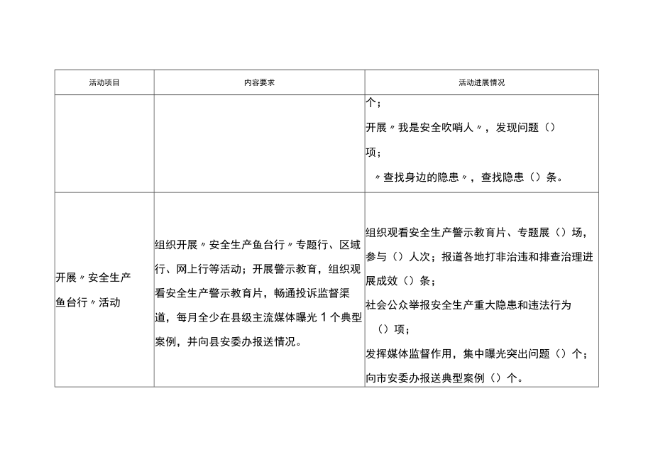 “安全生产月”活动进展情况统计表.docx_第2页