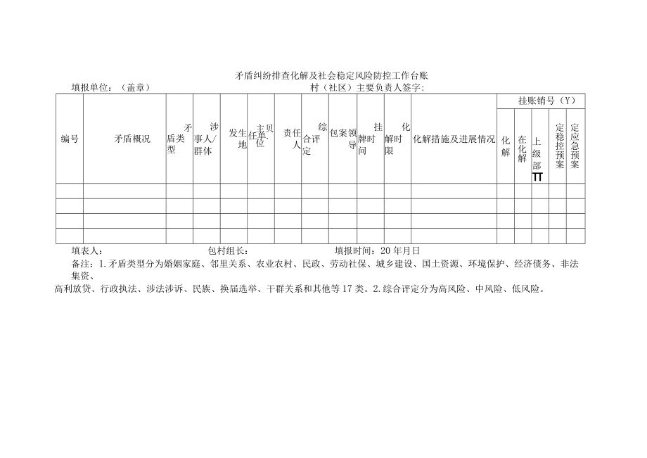 矛盾纠纷排查化解及社会稳定风险防控工作台账.docx_第1页