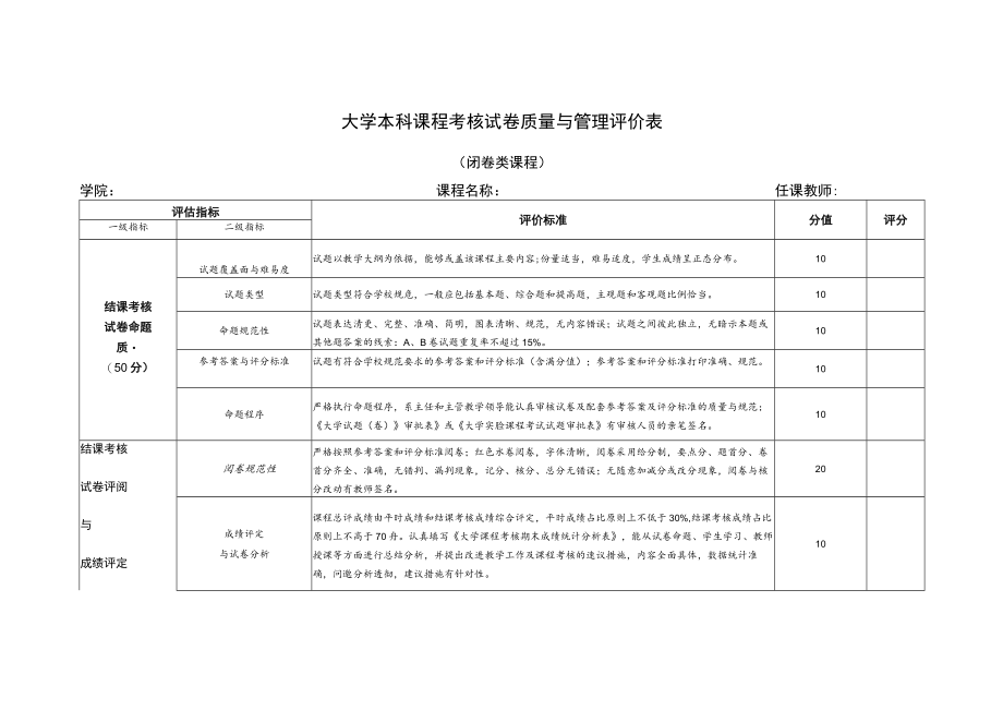 大学本科课程考核试卷质量与管理评价表.docx_第1页