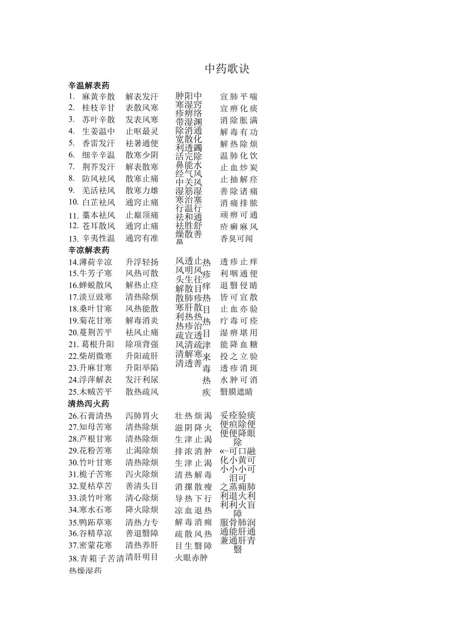 中医各科目重点总结文字版--中药歌诀.docx_第1页