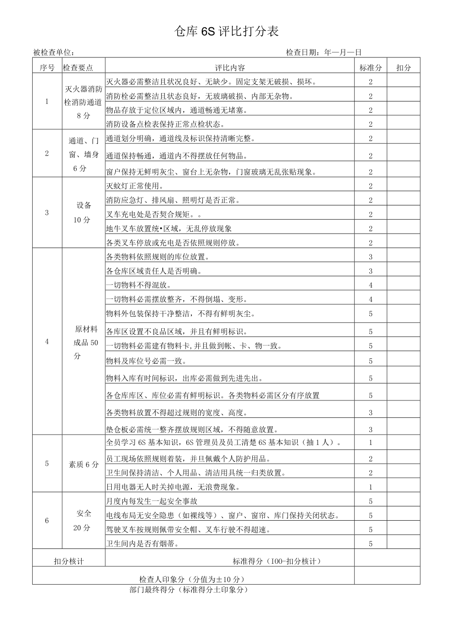 仓储部6S评分表格.docx_第1页