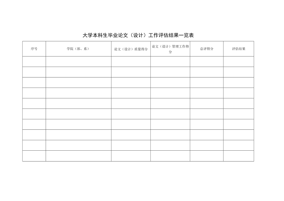 大学本科生毕业论文（设计）工作评估结果一览表.docx_第1页