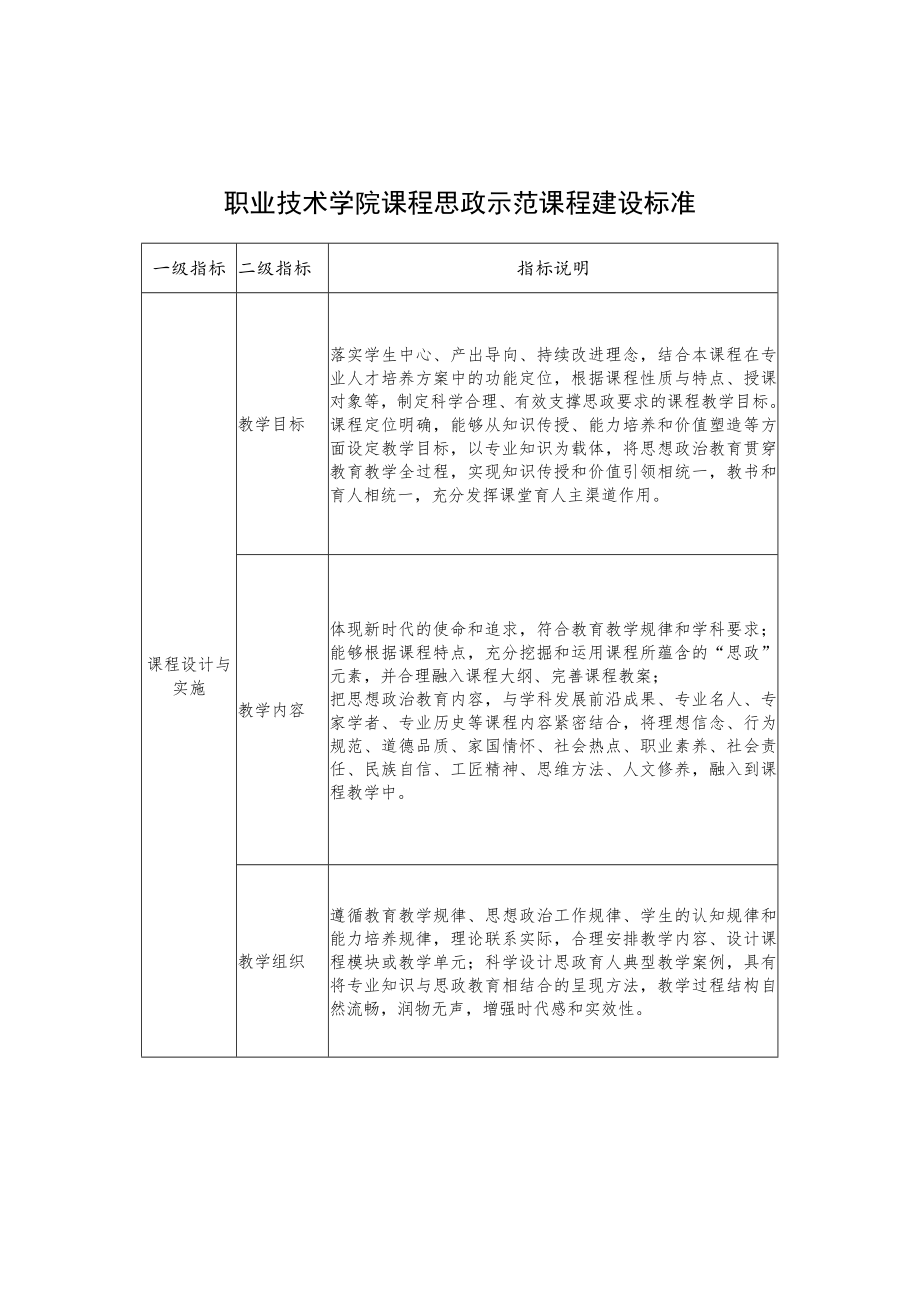 职业技术学院课程思政示范课程建设标准.docx_第1页