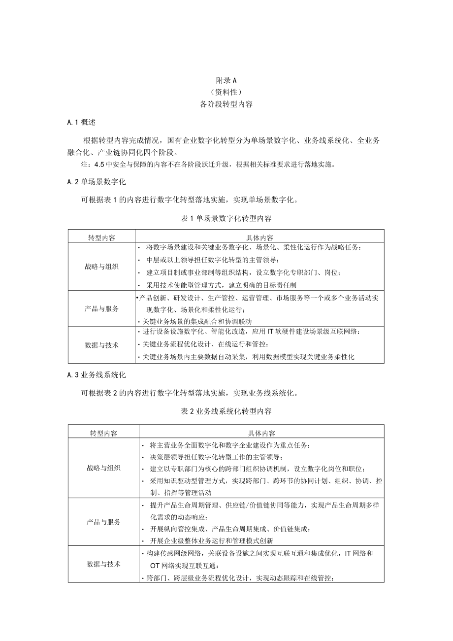 国有企业数字化各阶段转型内容、平台建设.docx_第1页