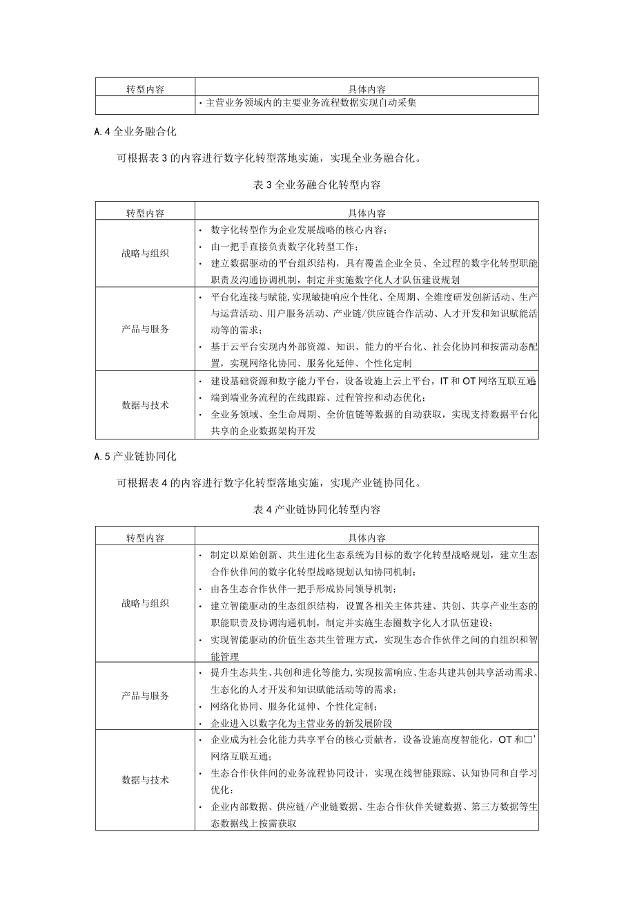 国有企业数字化各阶段转型内容、平台建设.docx_第2页