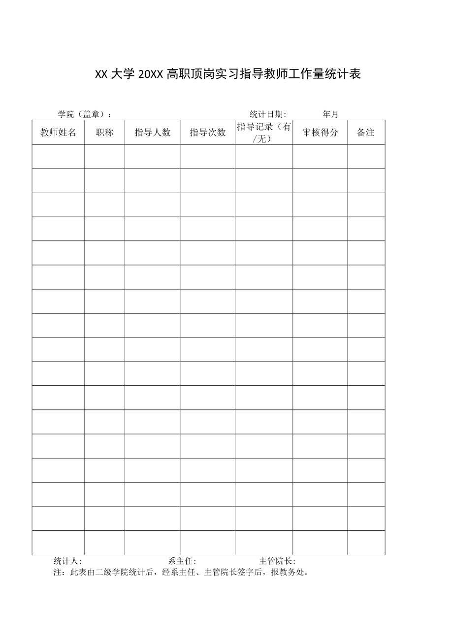 XX大学20XX高职顶岗实习指导教师工作量统计表.docx_第1页