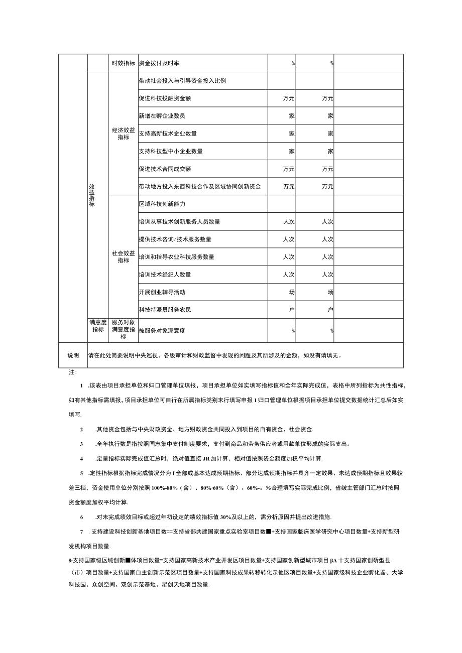 2022年度安徽省中央引导地方科技发展资金绩效自评表、自评报告提纲.docx_第2页