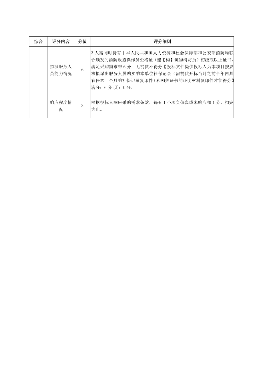 评分标准.docx_第3页