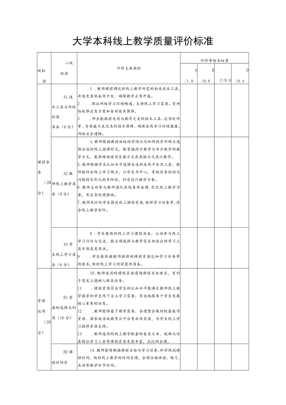 大学本科线上教学质量评价标准.docx_第1页