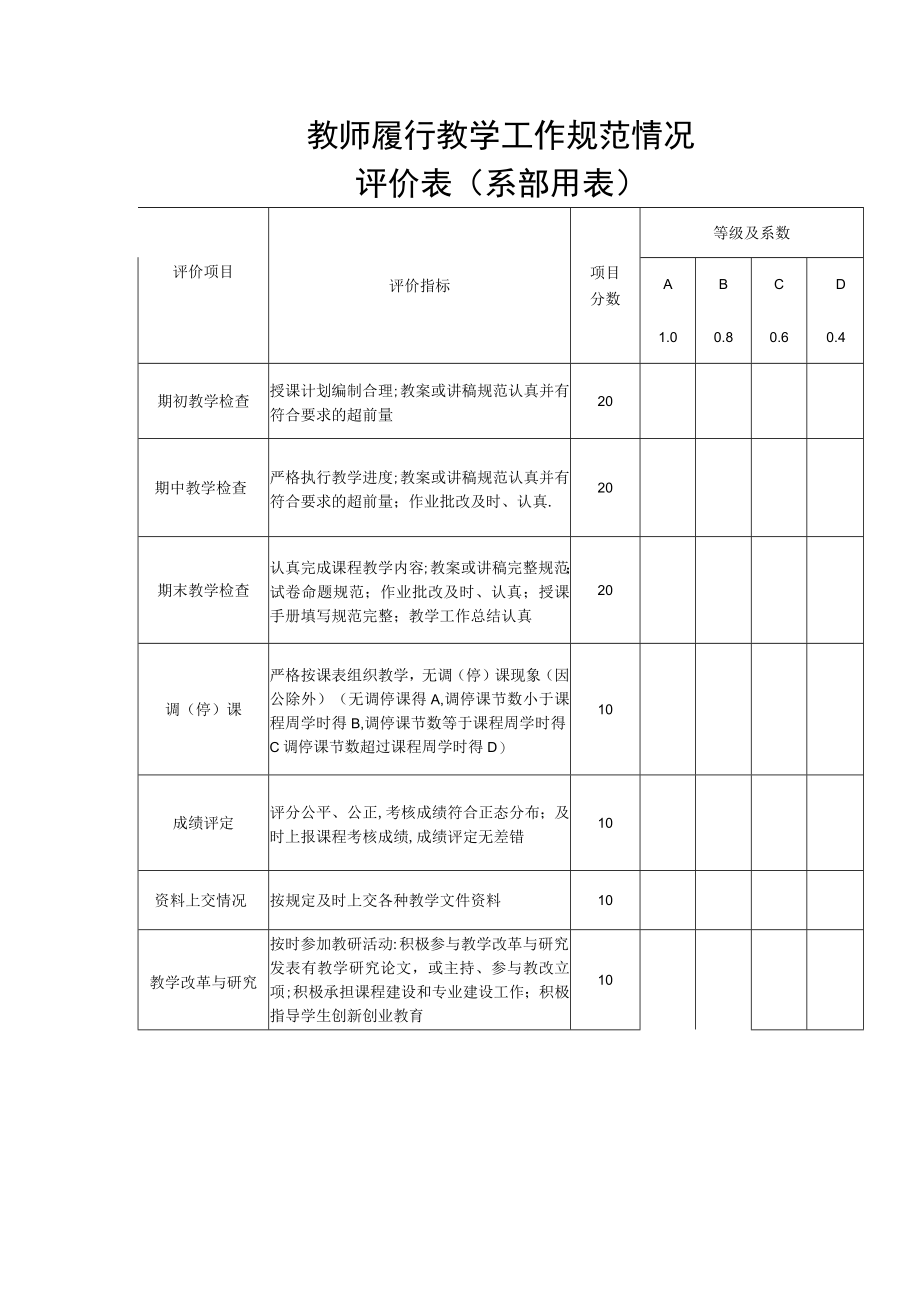 教师履行教学工作规范情况评价表（系部用表）.docx_第1页