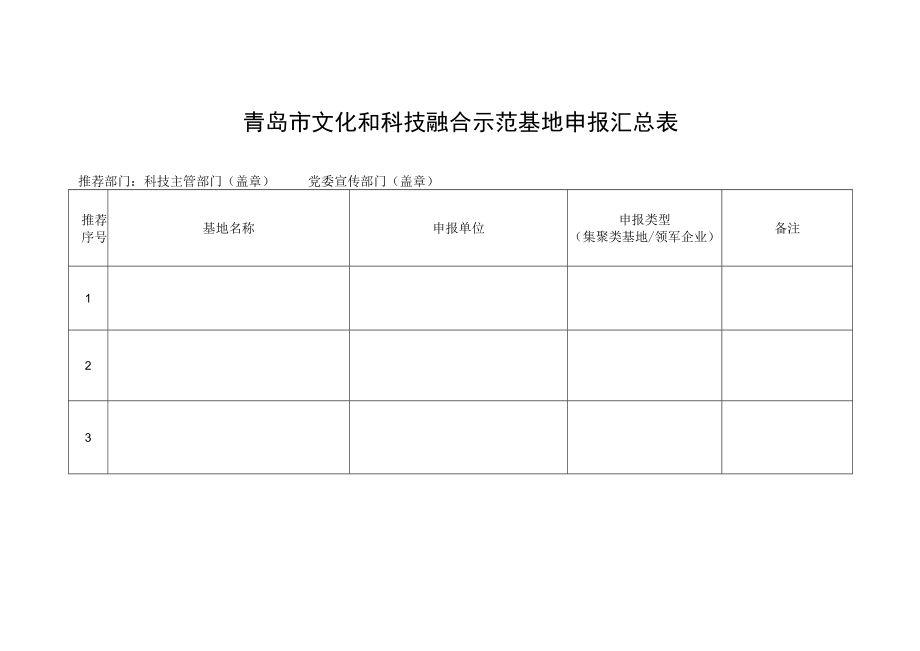 青岛市文化和科技融合示范基地申报汇总表.docx_第1页