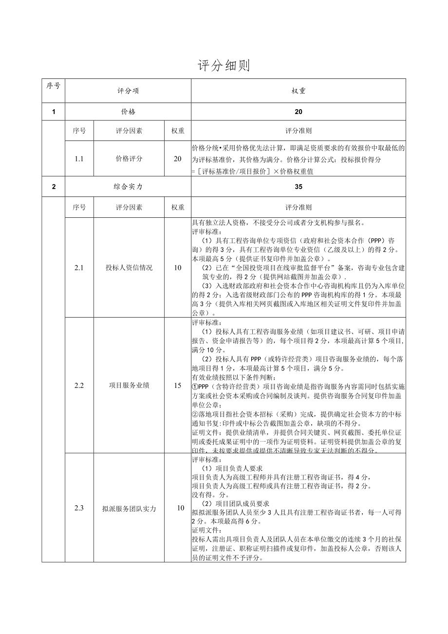 评分细则.docx_第1页